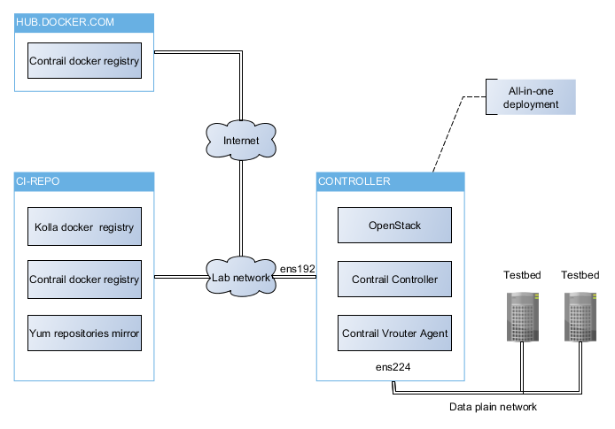 Windows CI Environment