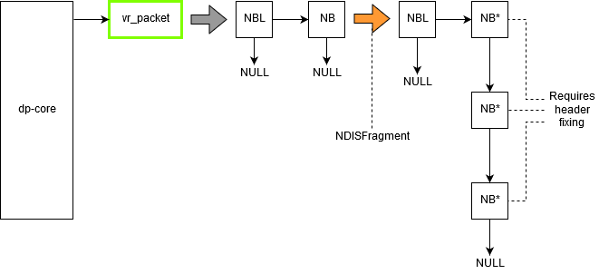 nbl-fragmenting-egress-tunneled