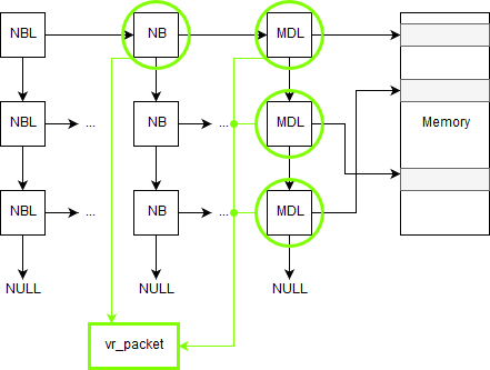 nbl-vrpacket