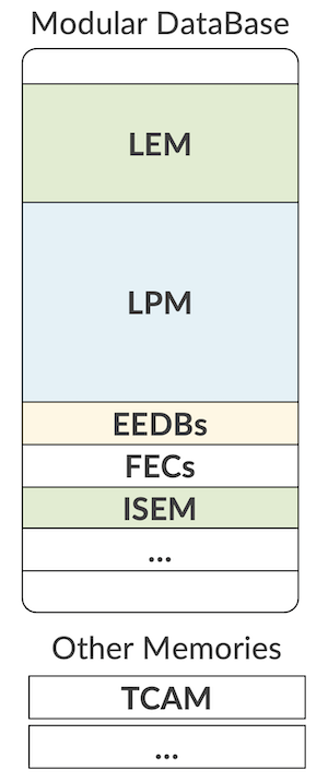 Illustration of Resources in MDB