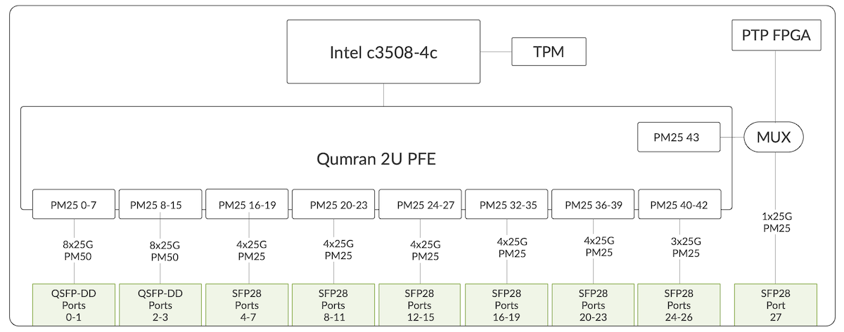 ACX7024 Block Diagram