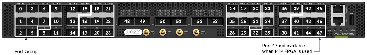 ACX7100-48L Port Groups and Their Interfaces*