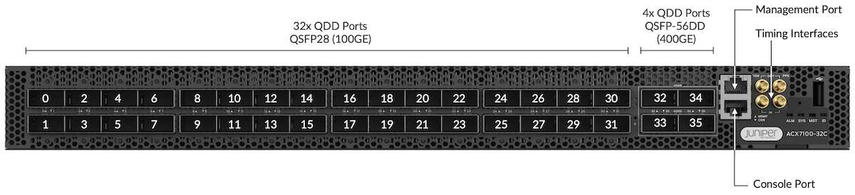 Port Numbering