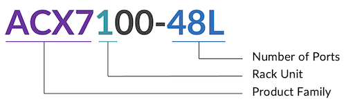 48L Model