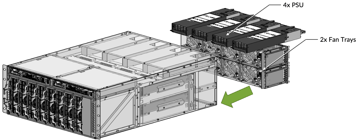 PSU and Fan Trays inserted in the rear side of a ACX7509 chassis