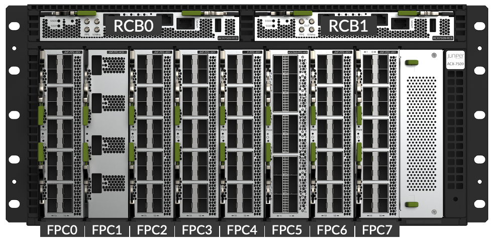 ACX7509 FPC slots numbering