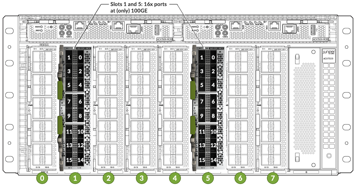 ACX7509-FPC-16C and Port Checker options in PM50 slots (1 and 5)