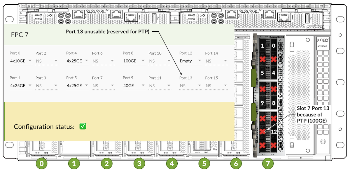 Port 13 disabled in slot 7 for PTP