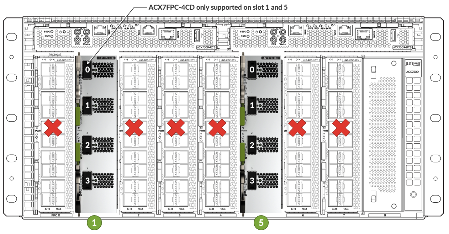 ACX7509-FPC-4CD in Slots 1 and 5
