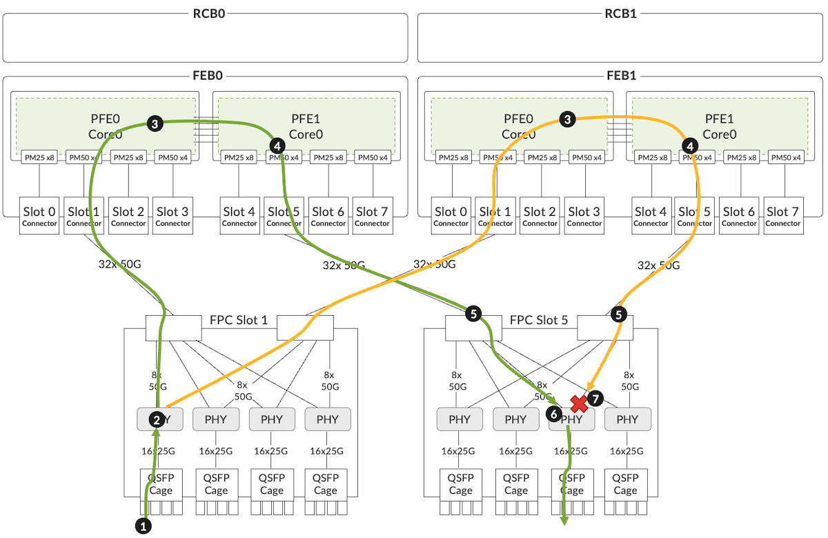 Redundant mode data path