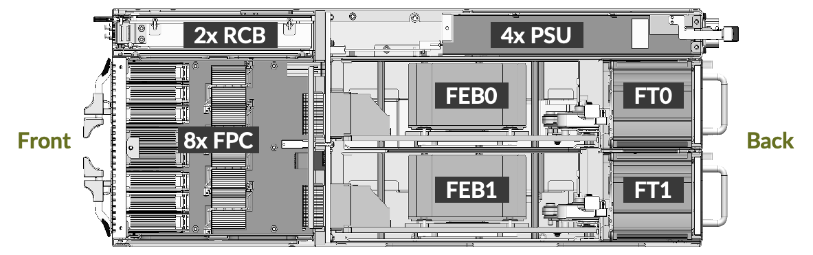Side view of an ACX7509 chassis