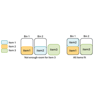 Adaptive Resource Control with Container LSPs