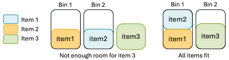 The bin packing problem example