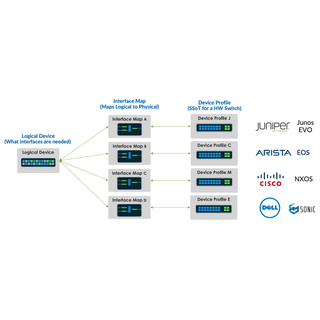 Adding Device Profiles Using the Apstra UI