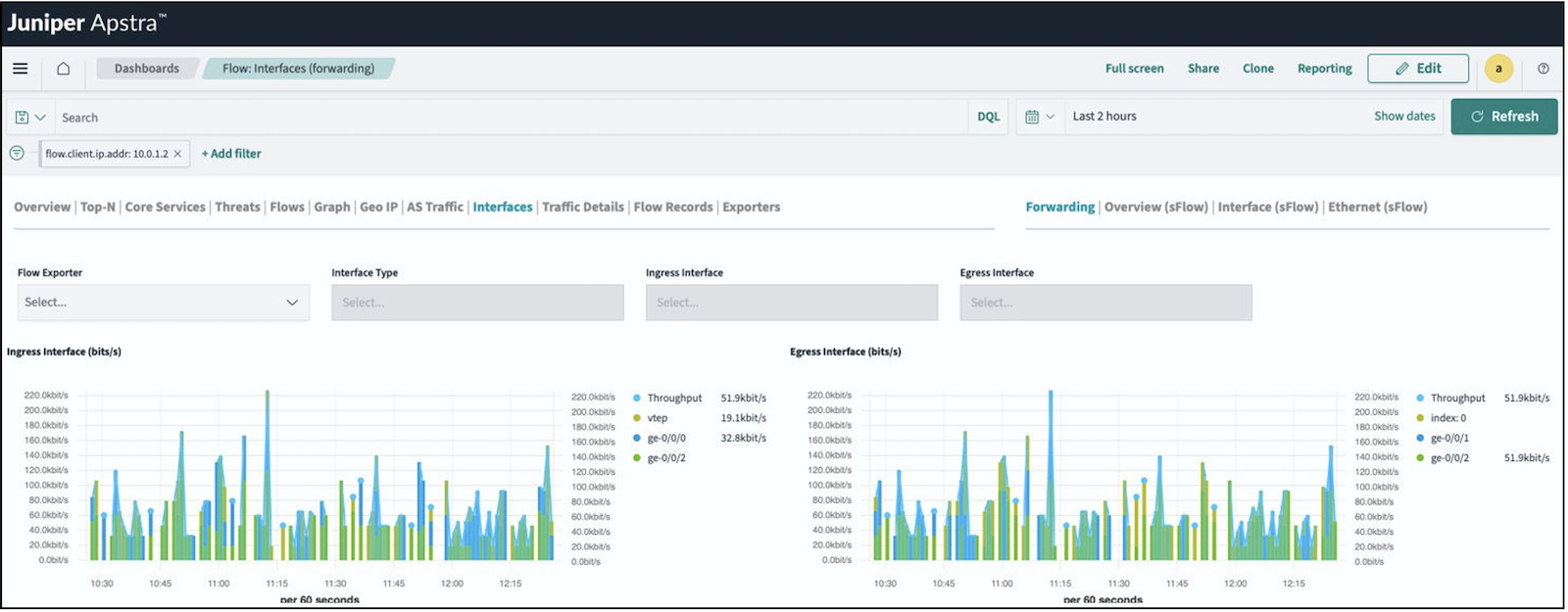 Interfaces Dashboard