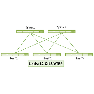 Apstra IP Fabric Reference Design