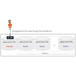 Apstra Server Clustering
