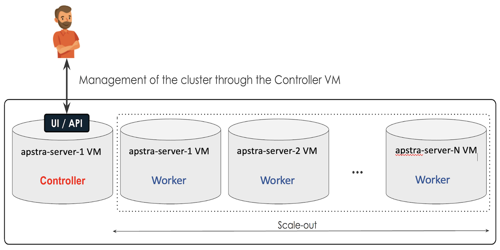 Apstra Cluster Figure 1