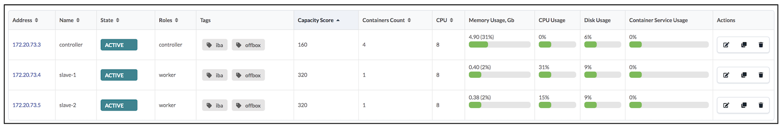 Apstra Cluster Figure 03