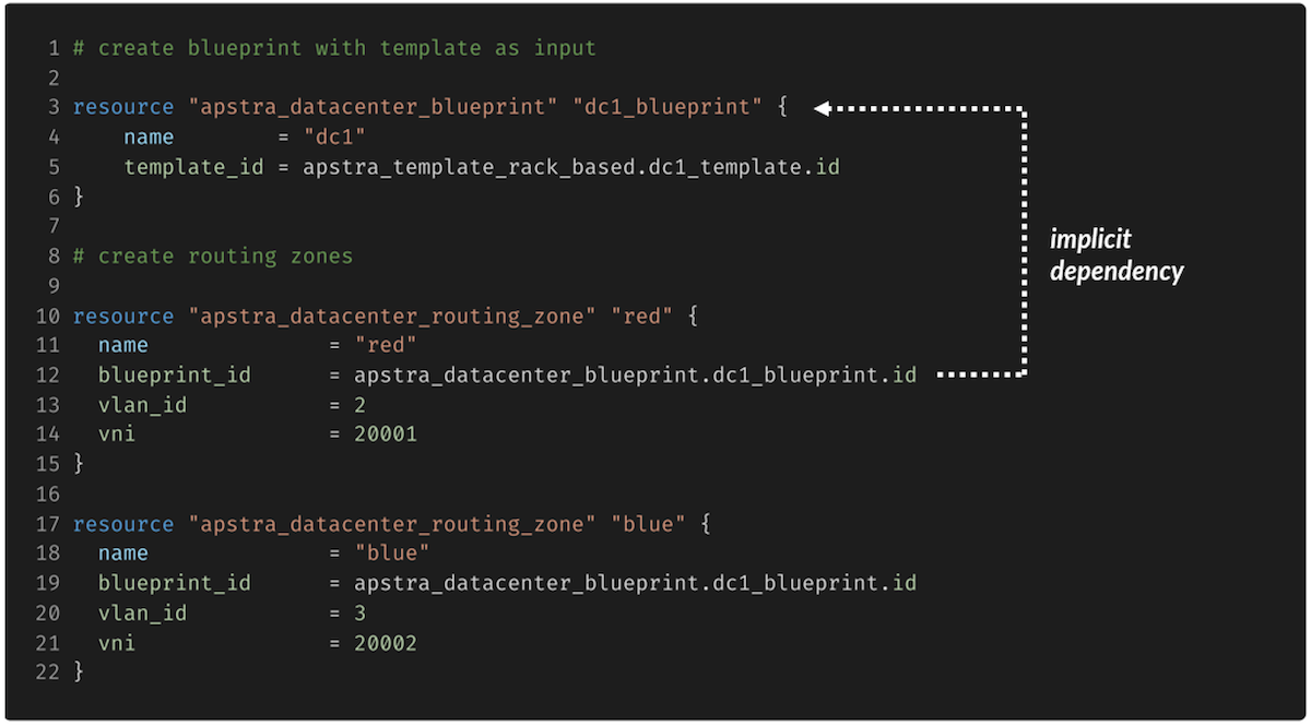 Terraform implicit dependency.