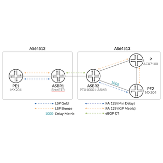 BGP CT Interop Demo EANTC2023