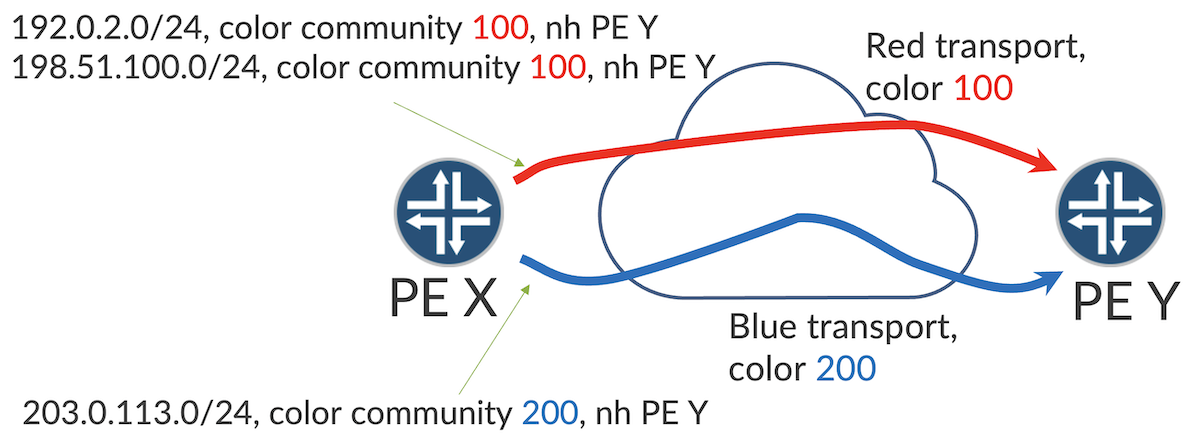 Color-based transport within a single AS