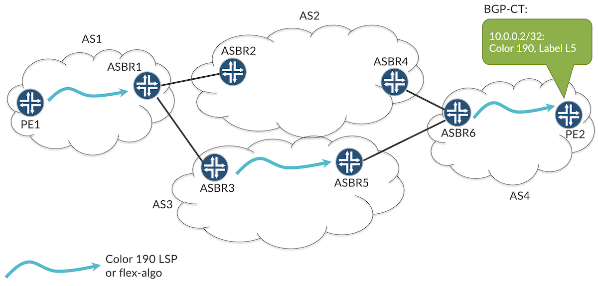 Geo-routing with BGP-CT