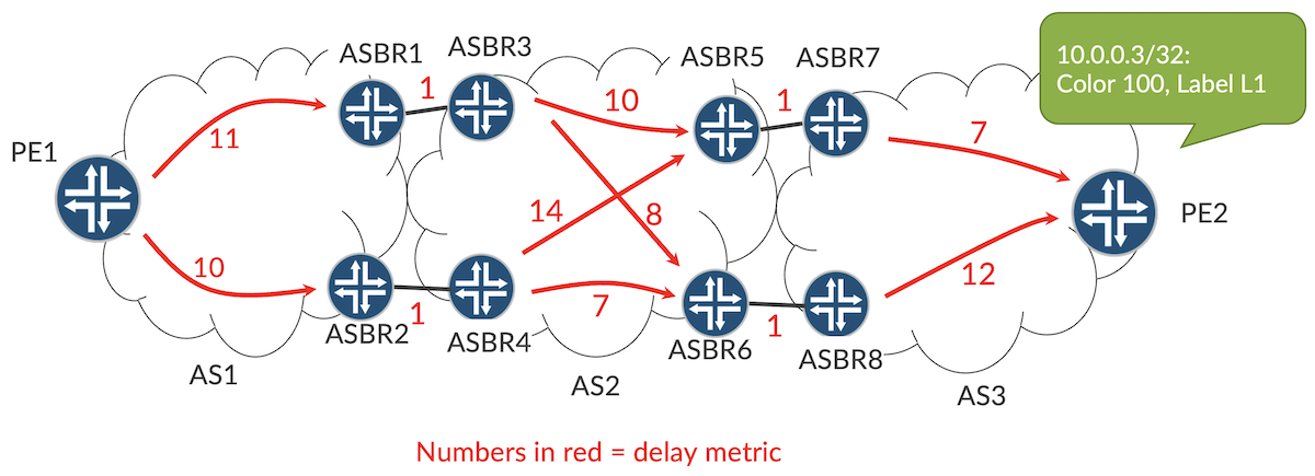 Delay metrics in a multi-AS scenario