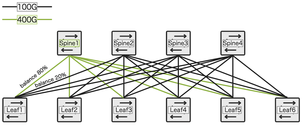 Leaf-Spine