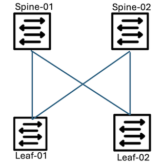 BGP Minimum ECMP