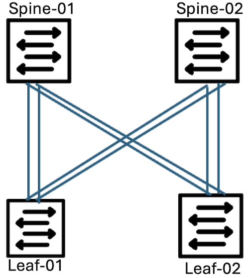 3-CLOS Topology with multiple links between leaf and spine