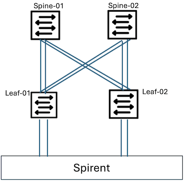 Lab Topology