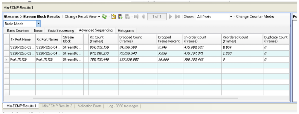 Traffic Generator Drops