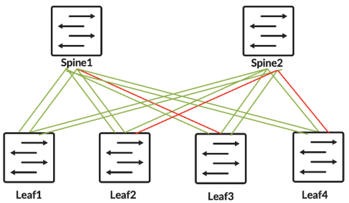 Multiple failures between different spine and leaf combinations