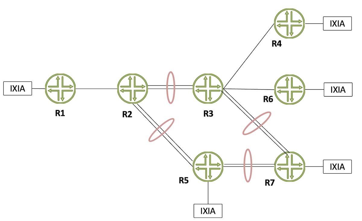 BIER Multicast Topology