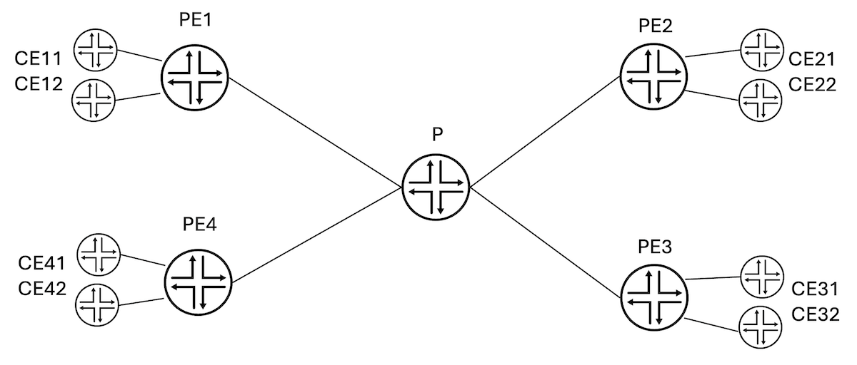 Topology