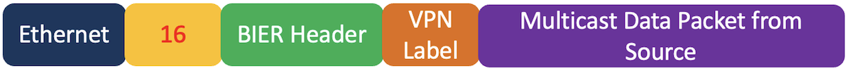 Multicast Data with BIER header