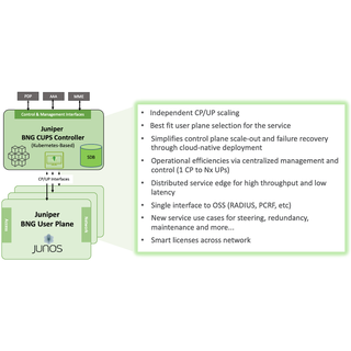 BNG CUPS Controller and Geographical Redundancy
