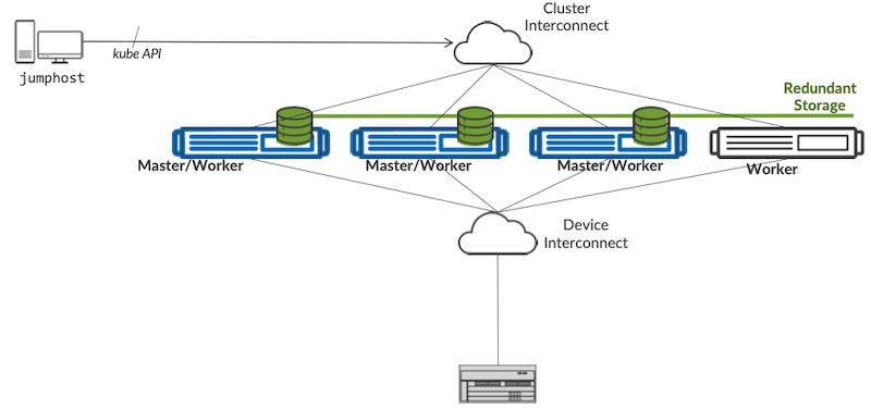 BNG CUPS Controller Single Kubernetes Cluster/Geography Architecture