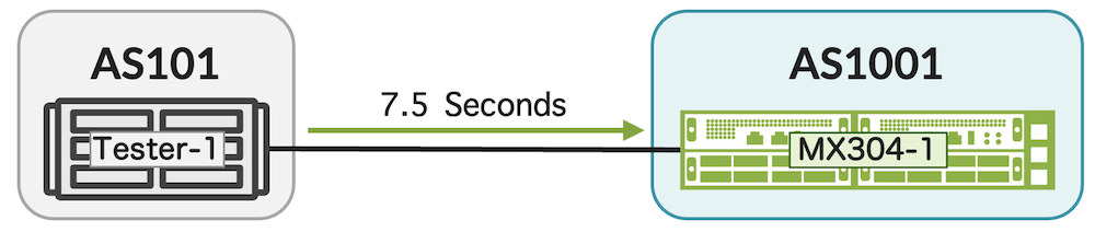 MX304 received routes with RIB sharding.