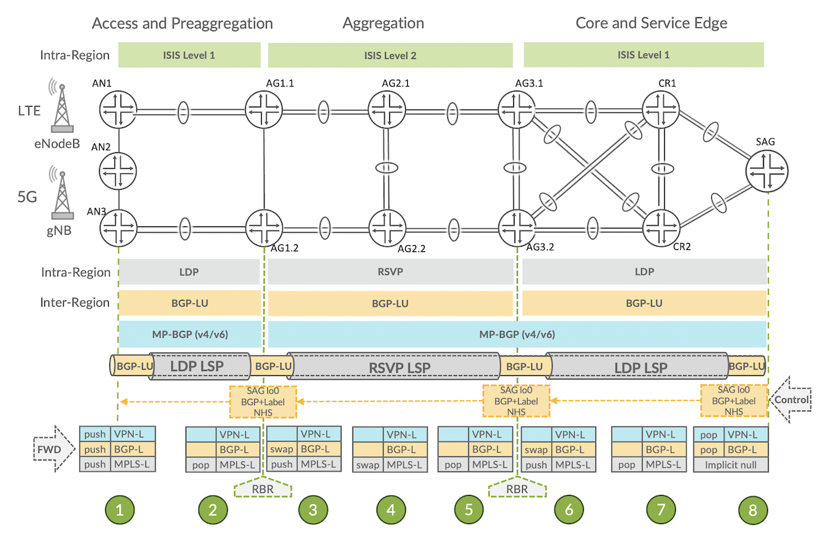 Seamless MPLS Label Operations