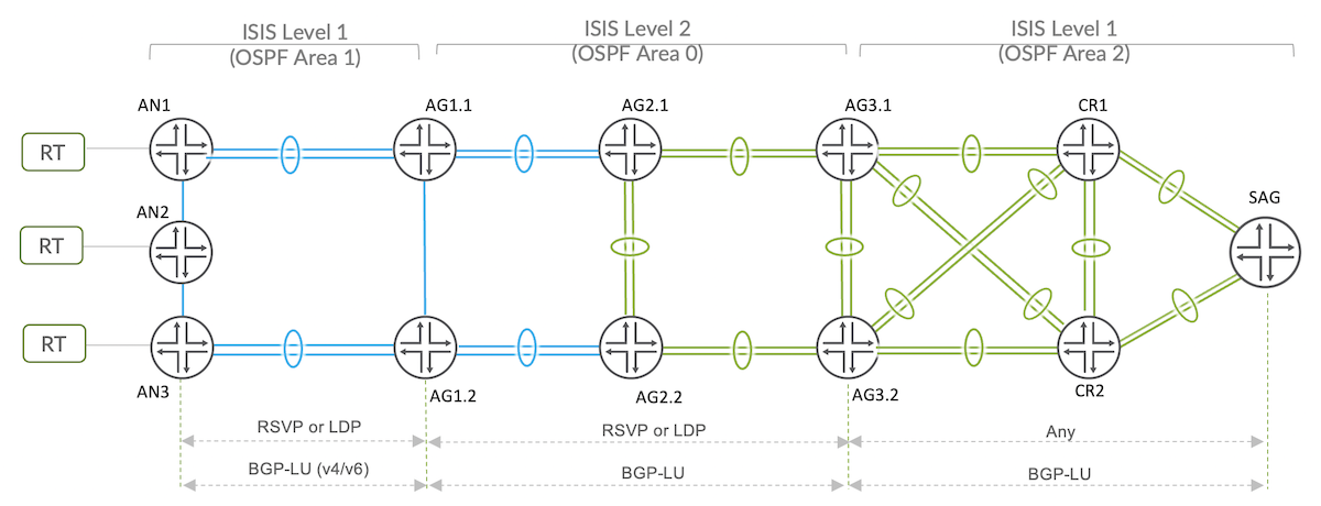 JVD Mobile Backhaul Transport