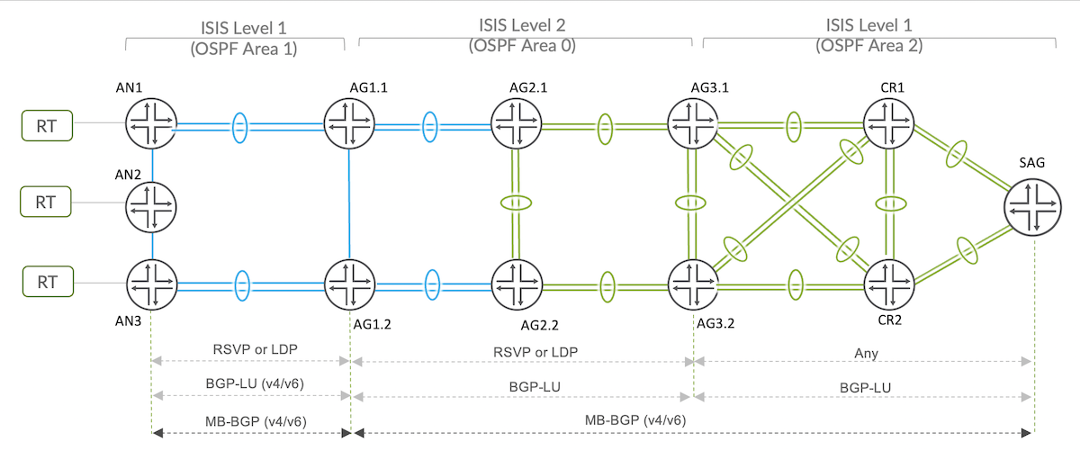 JVD Seamless MPLS Topology