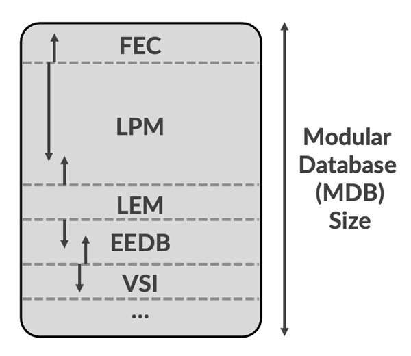 Modular DataBase Carving Example