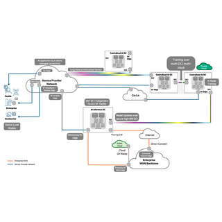 Connecting AI The Network Behind Every Inference