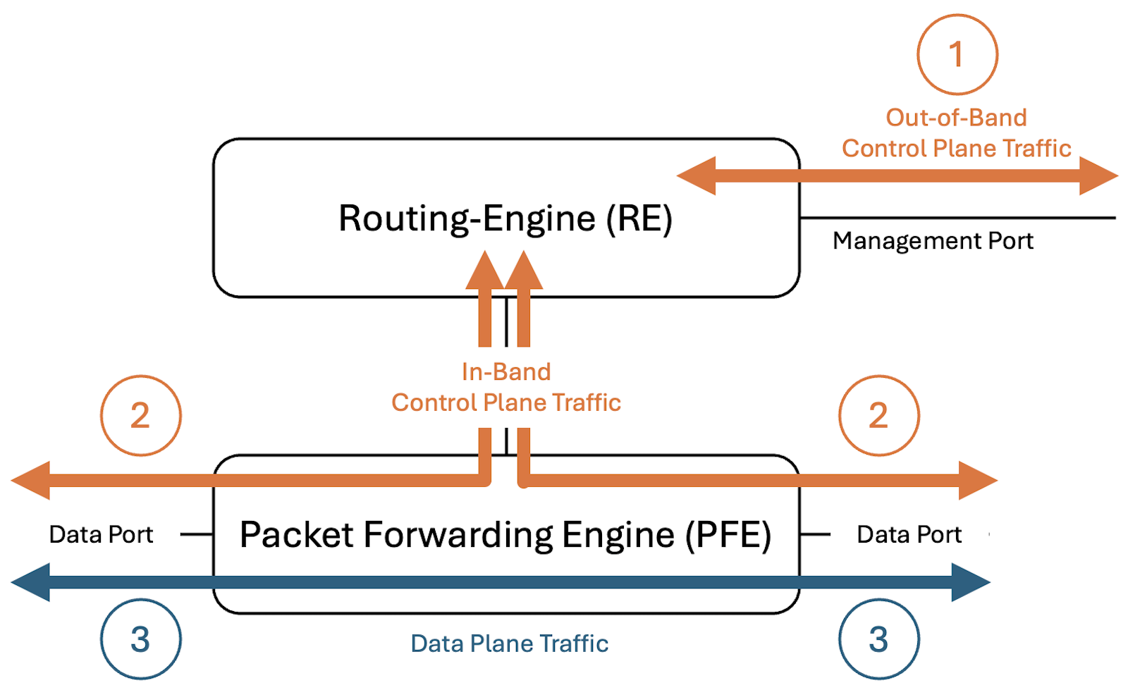 Traffic-Type-Definitions