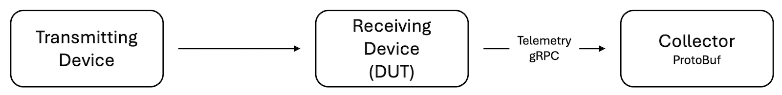 Interface