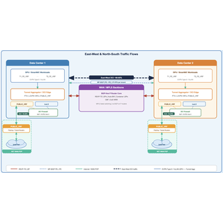 DCI Edge for AI Front End Clusters with Juniper PTX