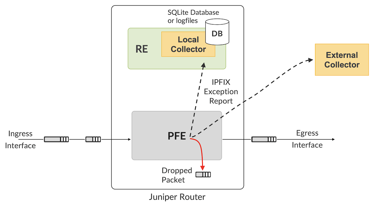 JRI Overview for Forwarding Exceptions