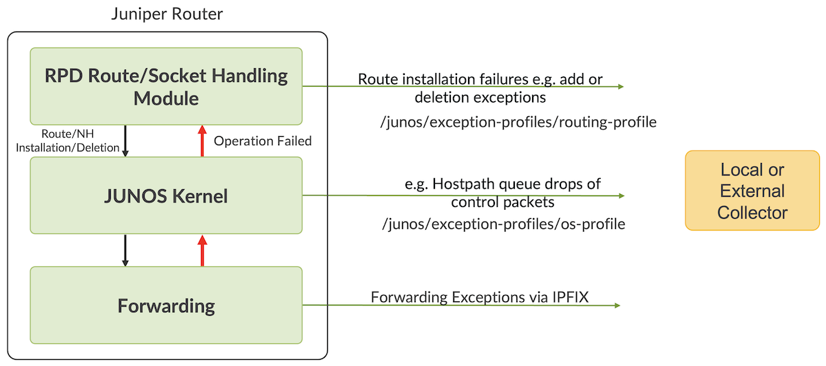 JRI framework